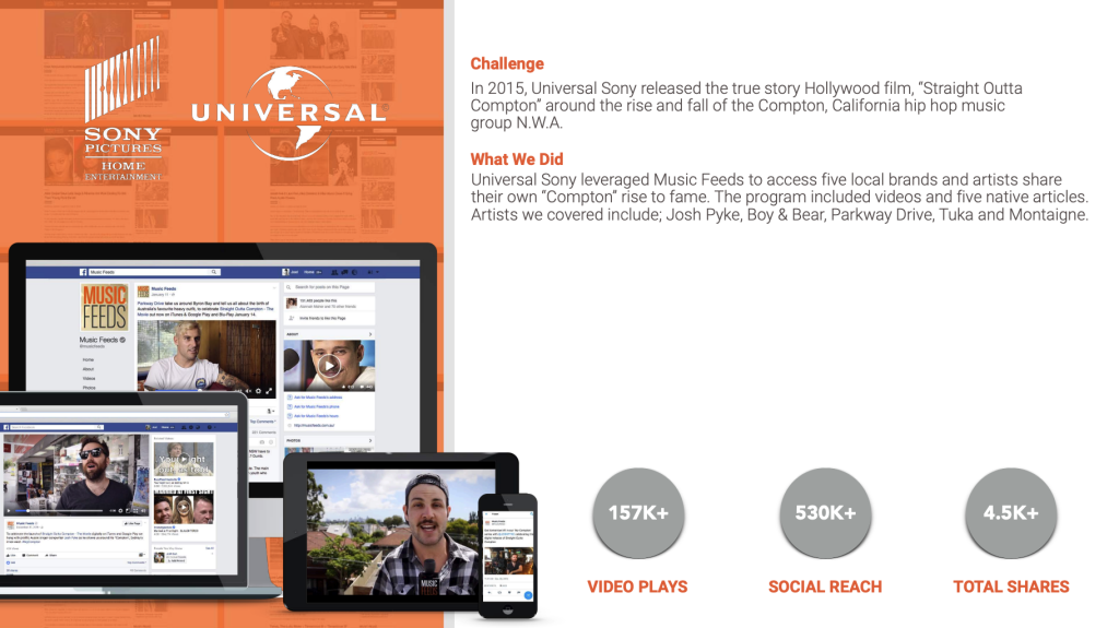 Sony and Universal Music Feeds campaign across multiple devices